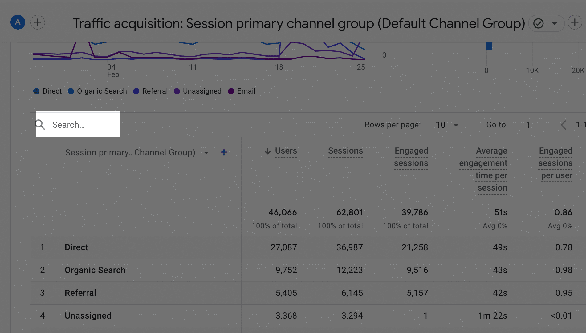 How to check backlinks in Google Analytics 4 9