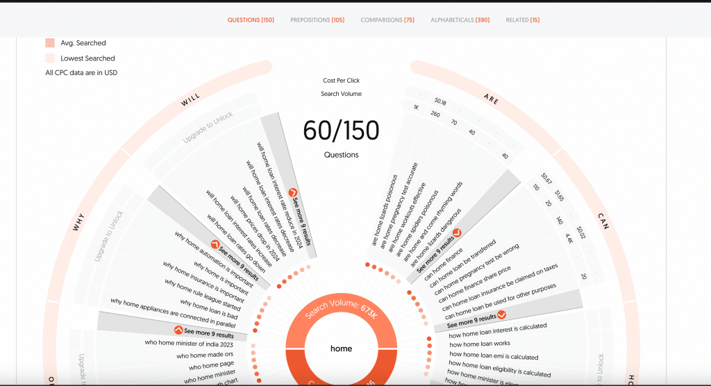 11 Best Google Trends Alternatives to Try (Mostly Free!) 15