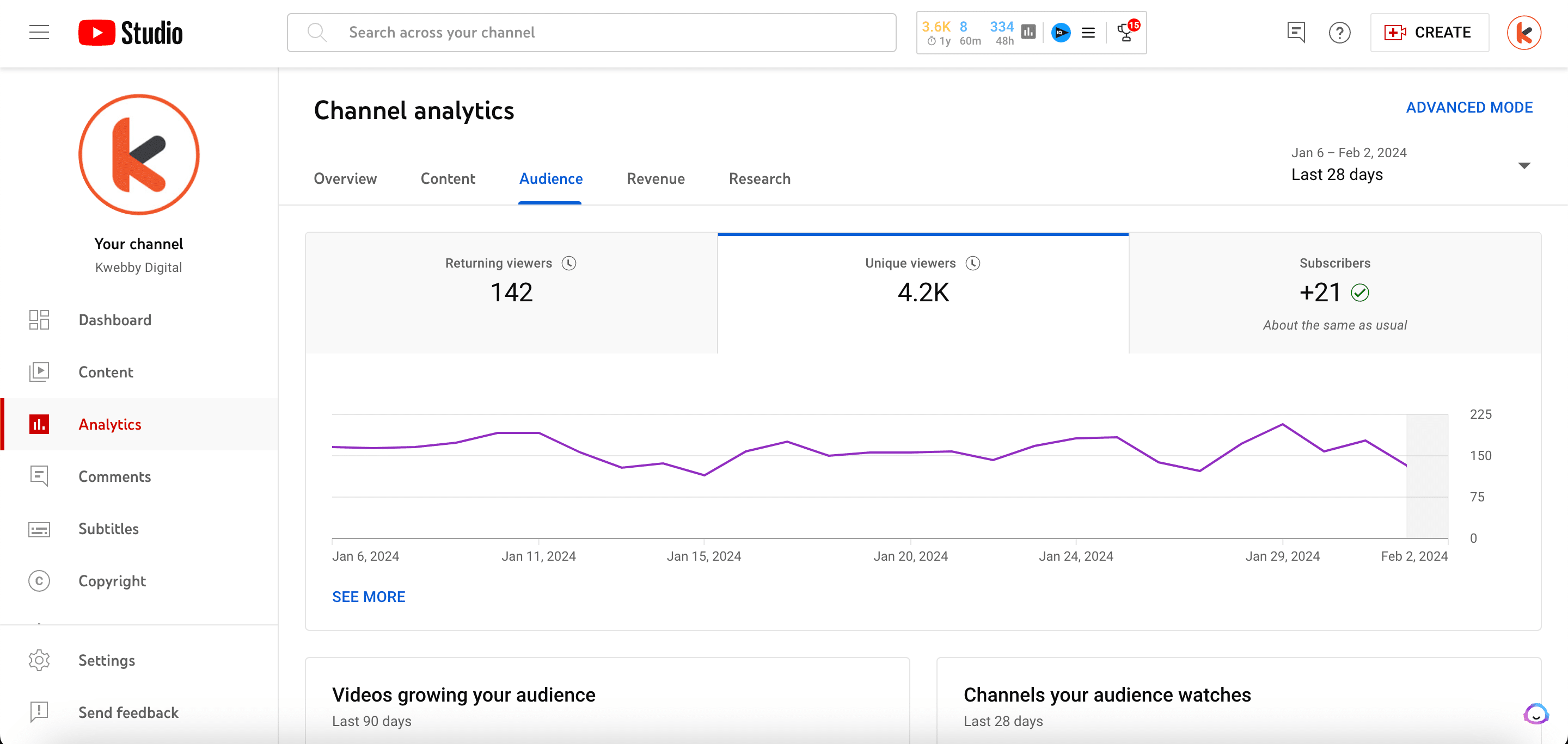 Youtube Analytics - 18 Metrics that matters the most 25