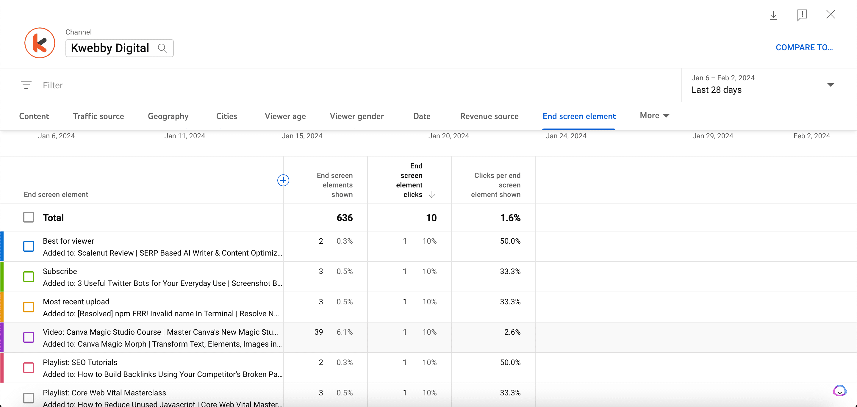 Youtube Analytics - 18 Metrics that matters the most 31