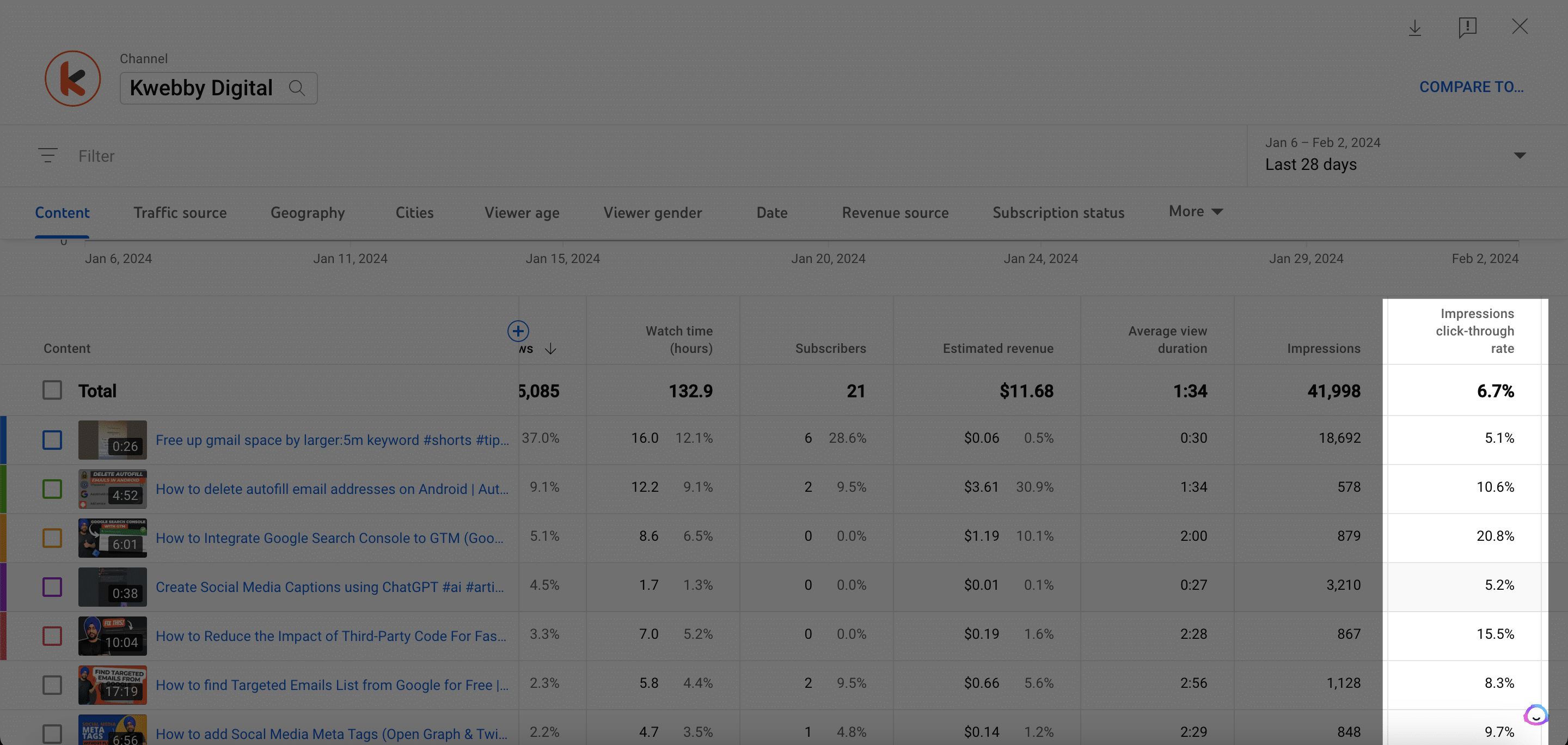 Youtube Analytics - 18 Metrics that matters the most 22