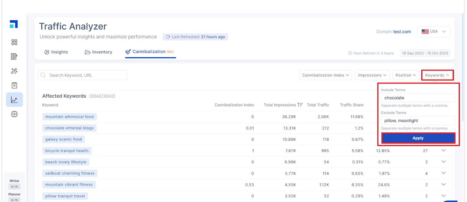 Keyword Cannibalization: Ultimate Guide to Find and Fix 36