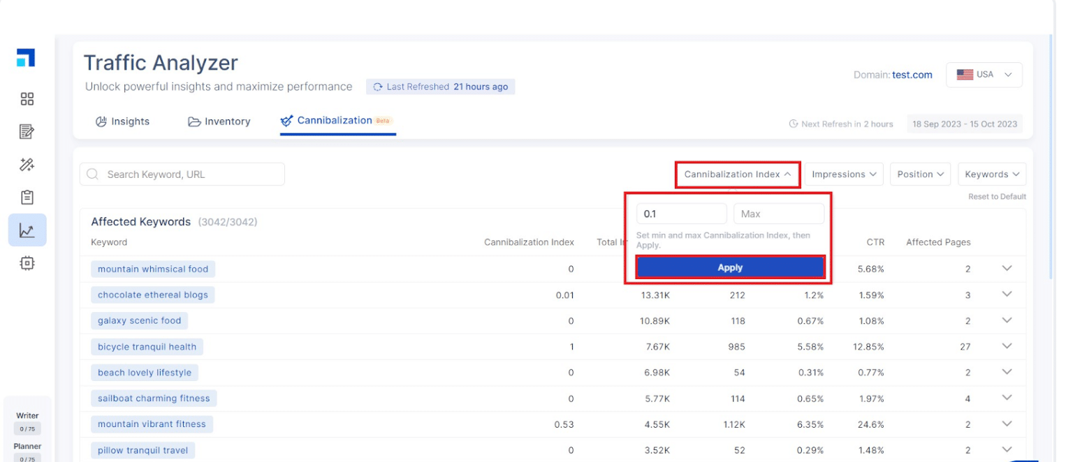 Keyword Cannibalization: Ultimate Guide to Find and Fix 35