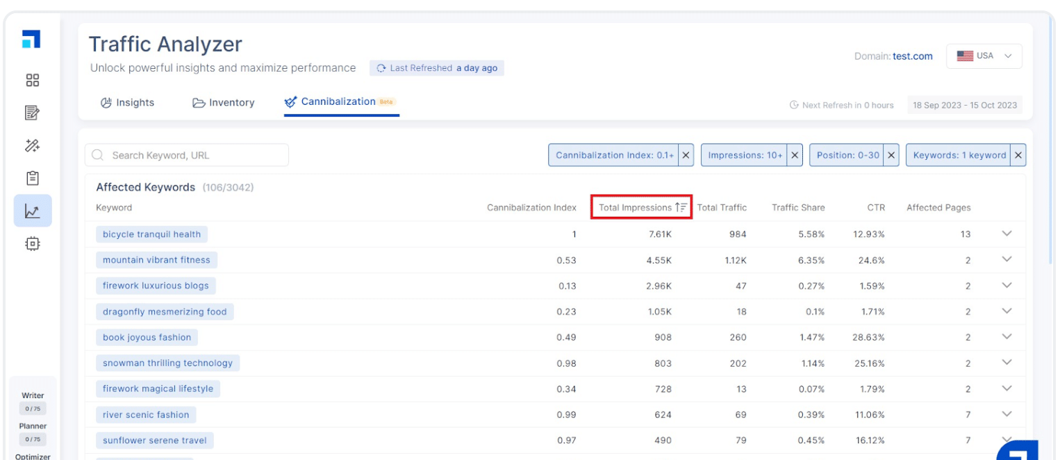 Keyword Cannibalization: Ultimate Guide to Find and Fix 37