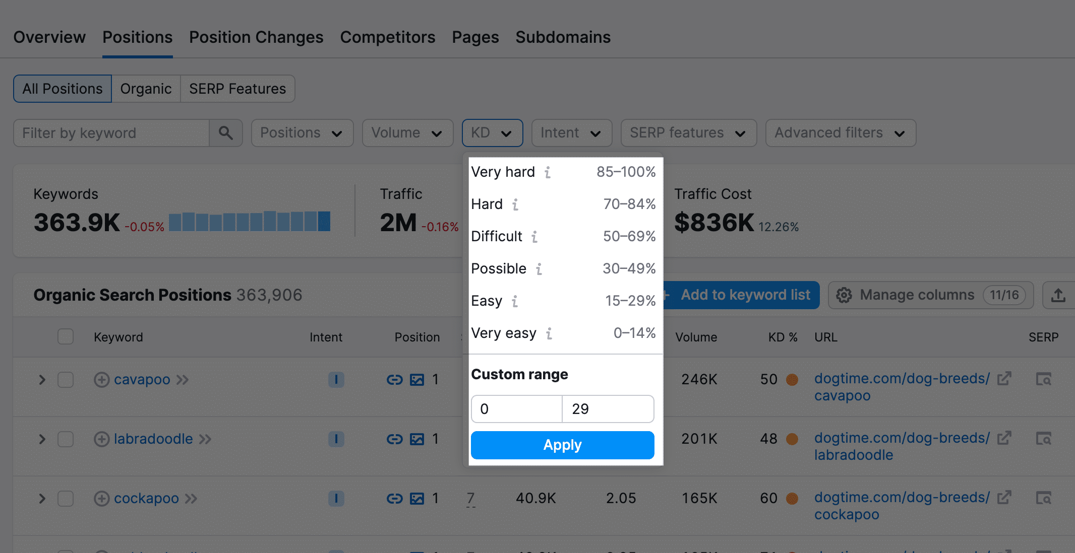 How to do Keyword Research for New Sites to Get 100k Traffic (Template Inside) 18