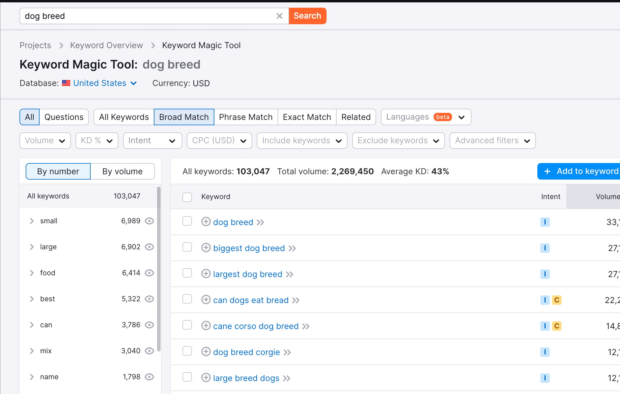 How to do Keyword Research for New Sites to Get 100k Traffic (Template Inside) 3