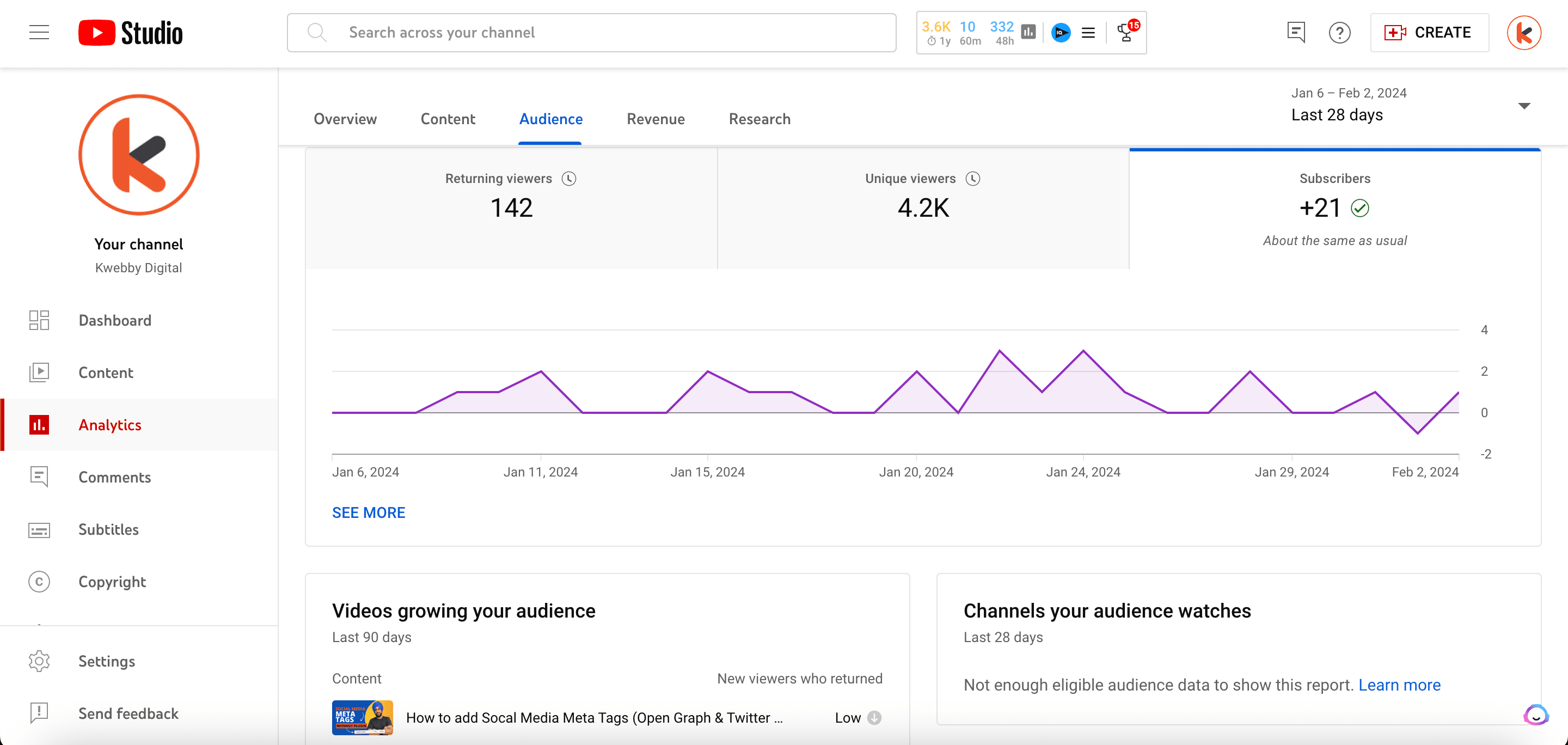 Youtube Analytics - 18 Metrics that matters the most 20