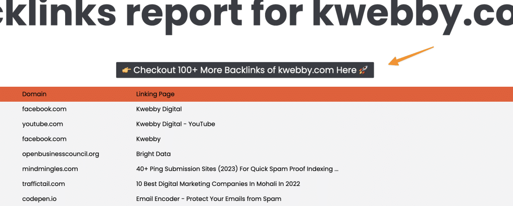 How to Check Backlinks in 2024 – A Comprehensive Guide 46