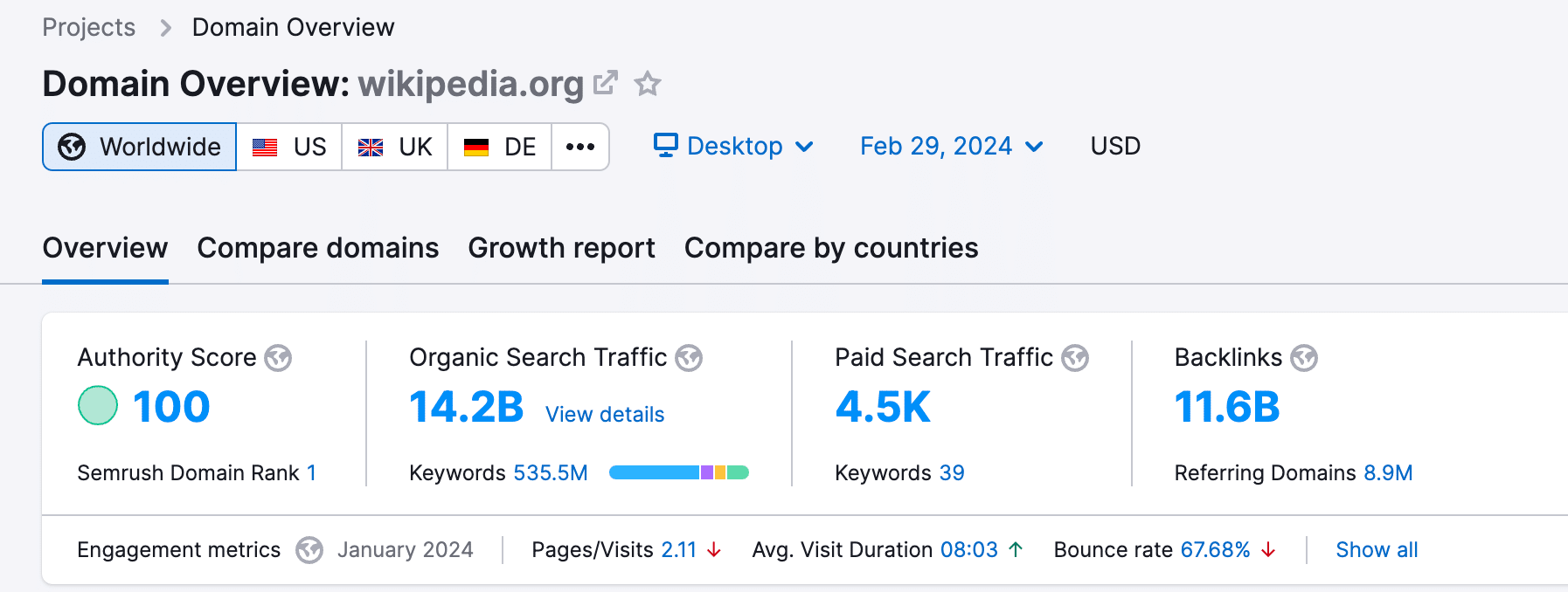 How to get backlinks from Wikipedia in 2024 15