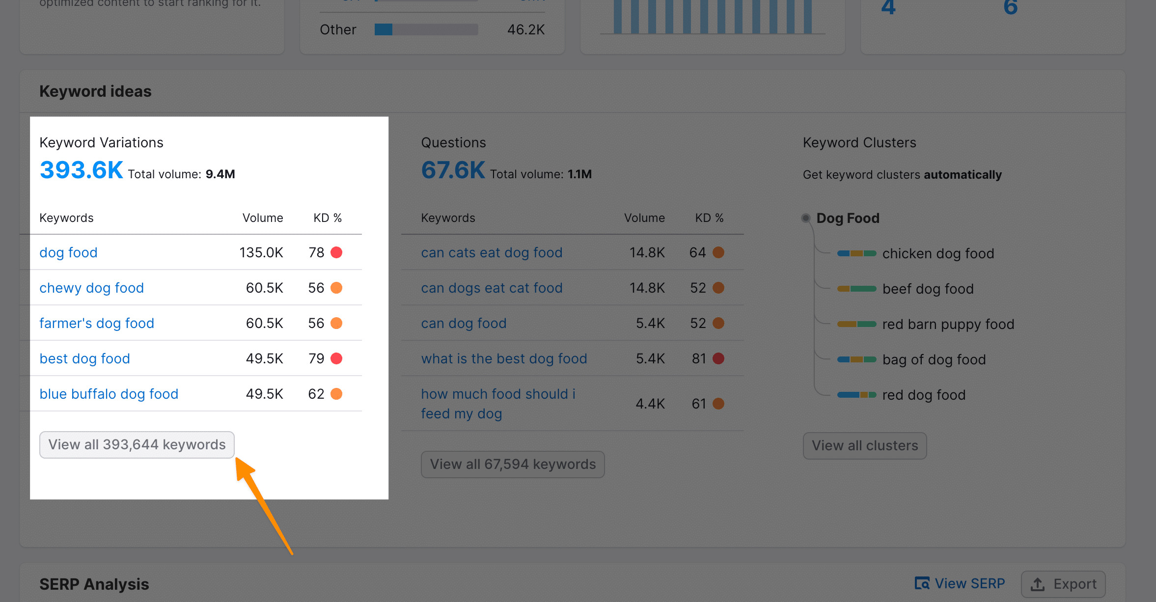 How To Rank Without Backlinks (10K+ Traffic Checklist) 20