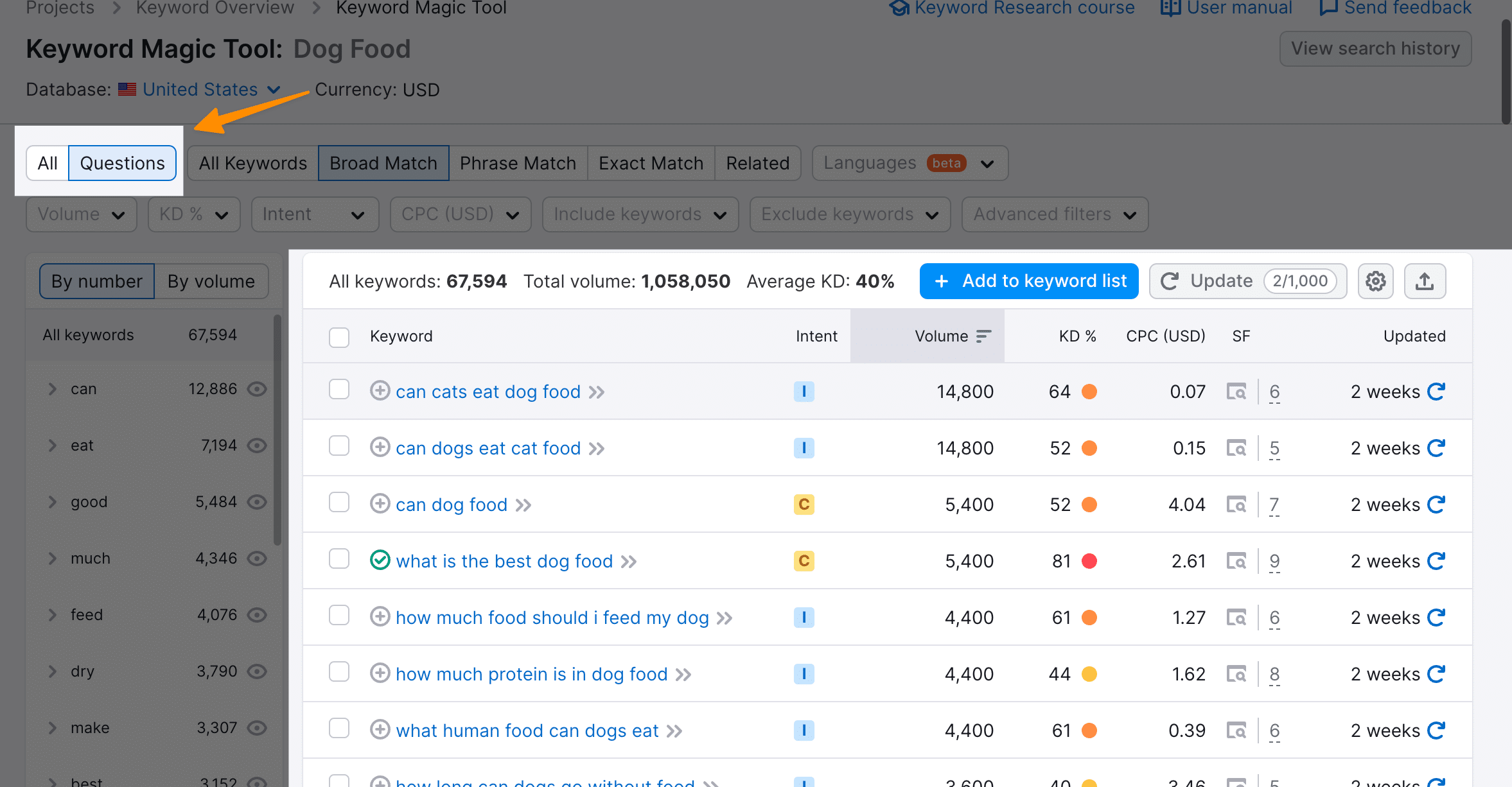 How To Rank Without Backlinks (10K+ Traffic Checklist) 21