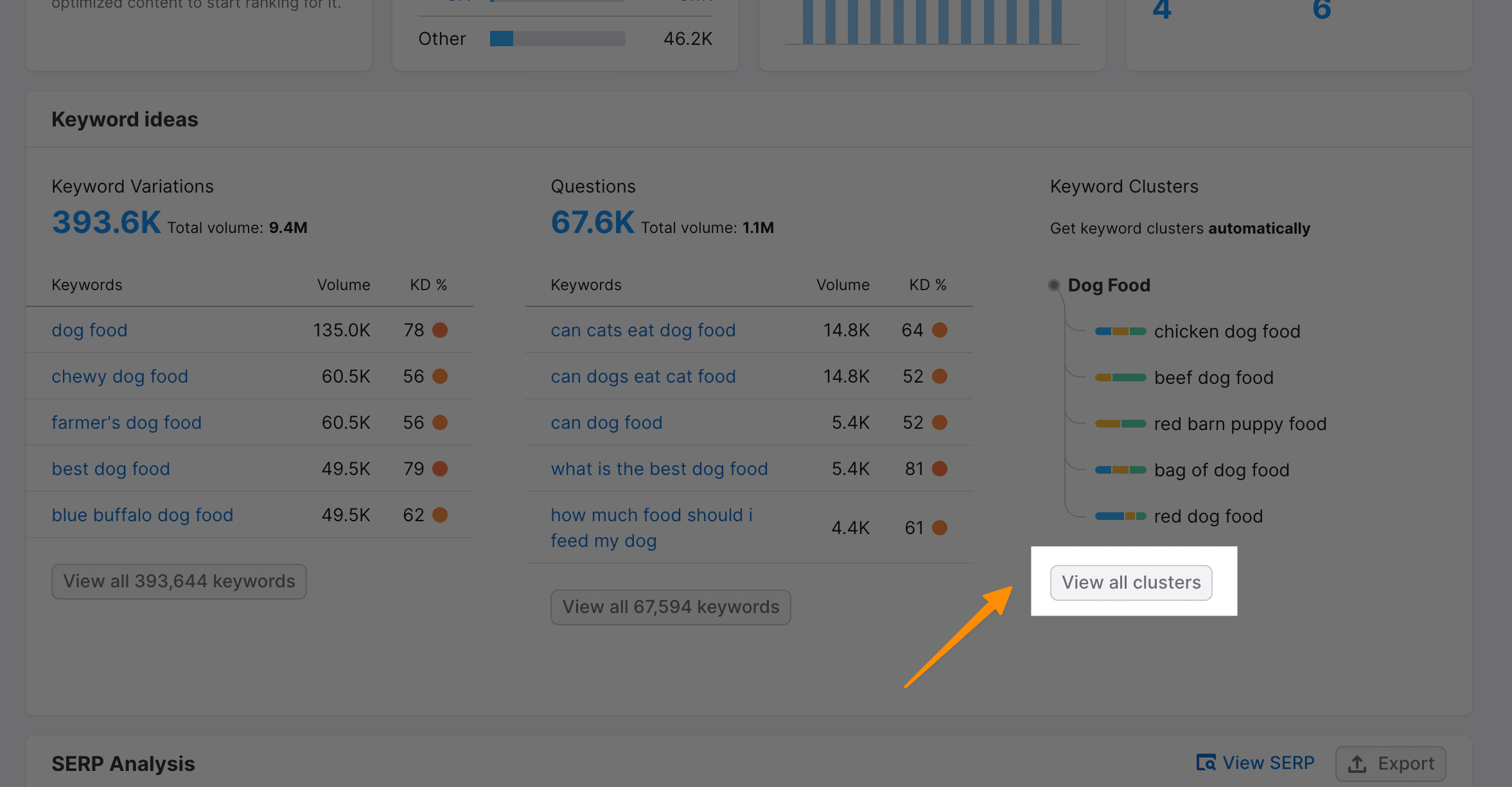 How To Rank Without Backlinks (10K+ Traffic Checklist) 19