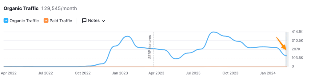 Google Spambrain's Link Devaluation in 2024: Stop Buying Backlinks 10