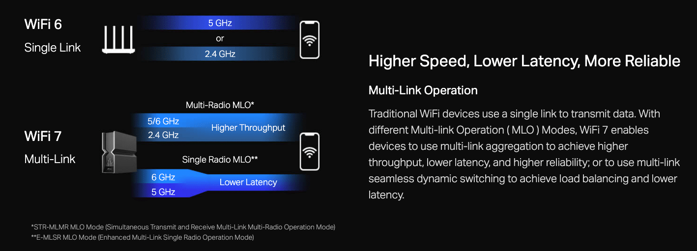 WiFi 7: What Is It, and Do You Even Need It? 11