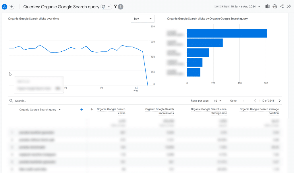 How to link GA4 with Google Search Console 20