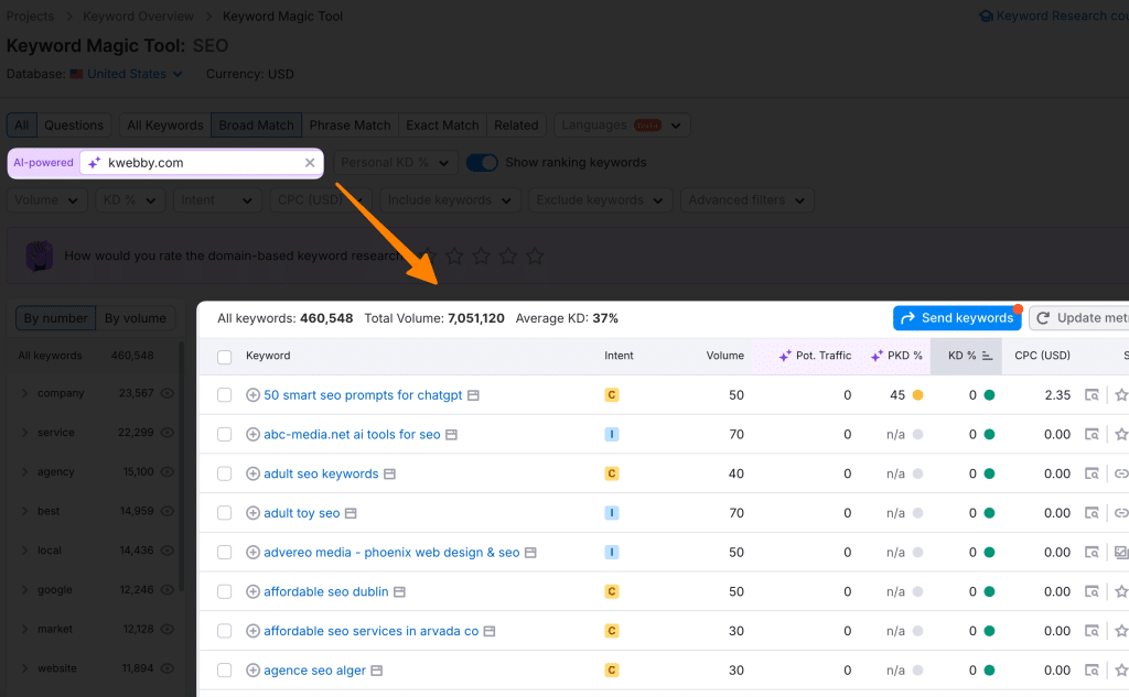 What Elements are Foundational for SEO with AI (5 Key Methods) 7