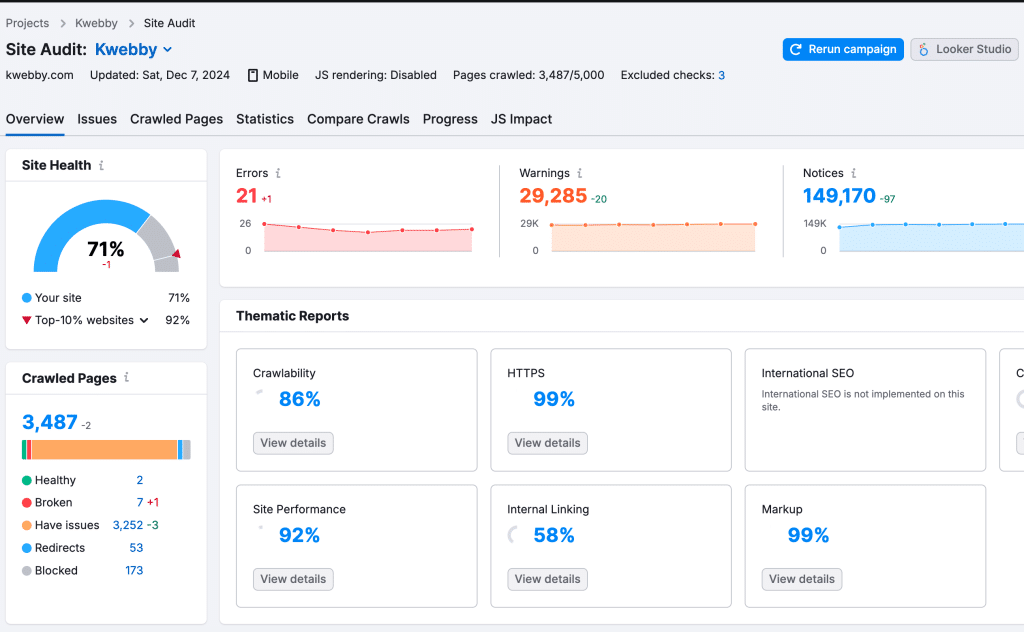 What Elements are Foundational for SEO with AI (5 Key Methods) 8