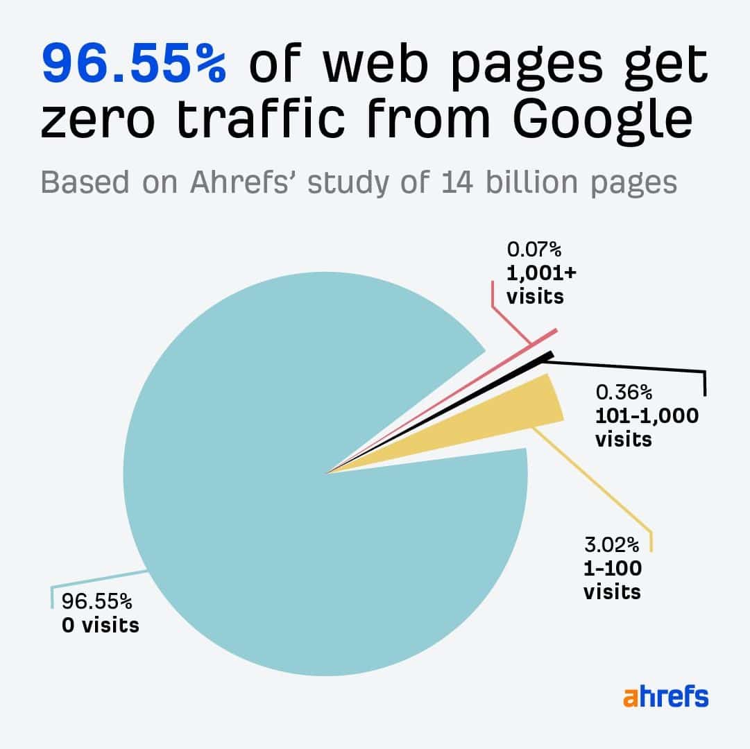 10 Common SEO Mistakes That Hurt Your Rankings 26