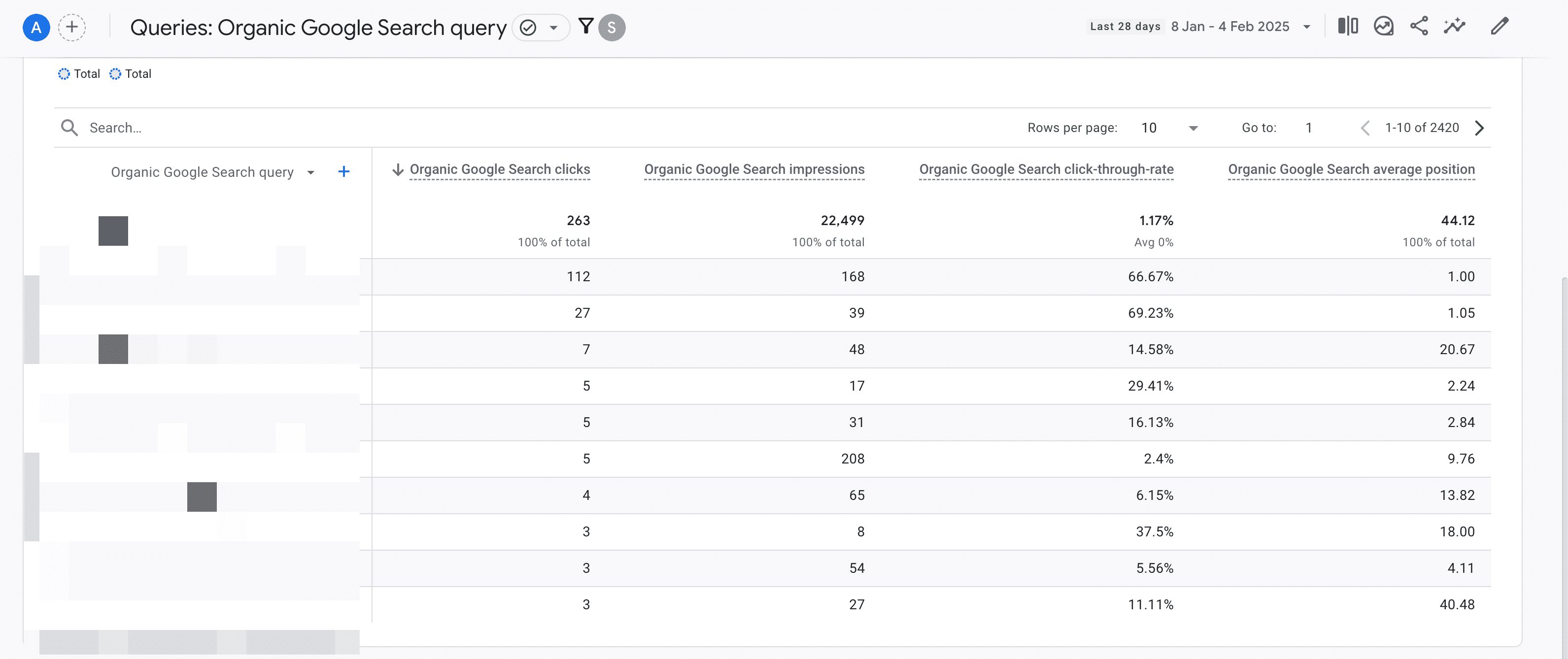 10 Common SEO Mistakes That Hurt Your Rankings 25