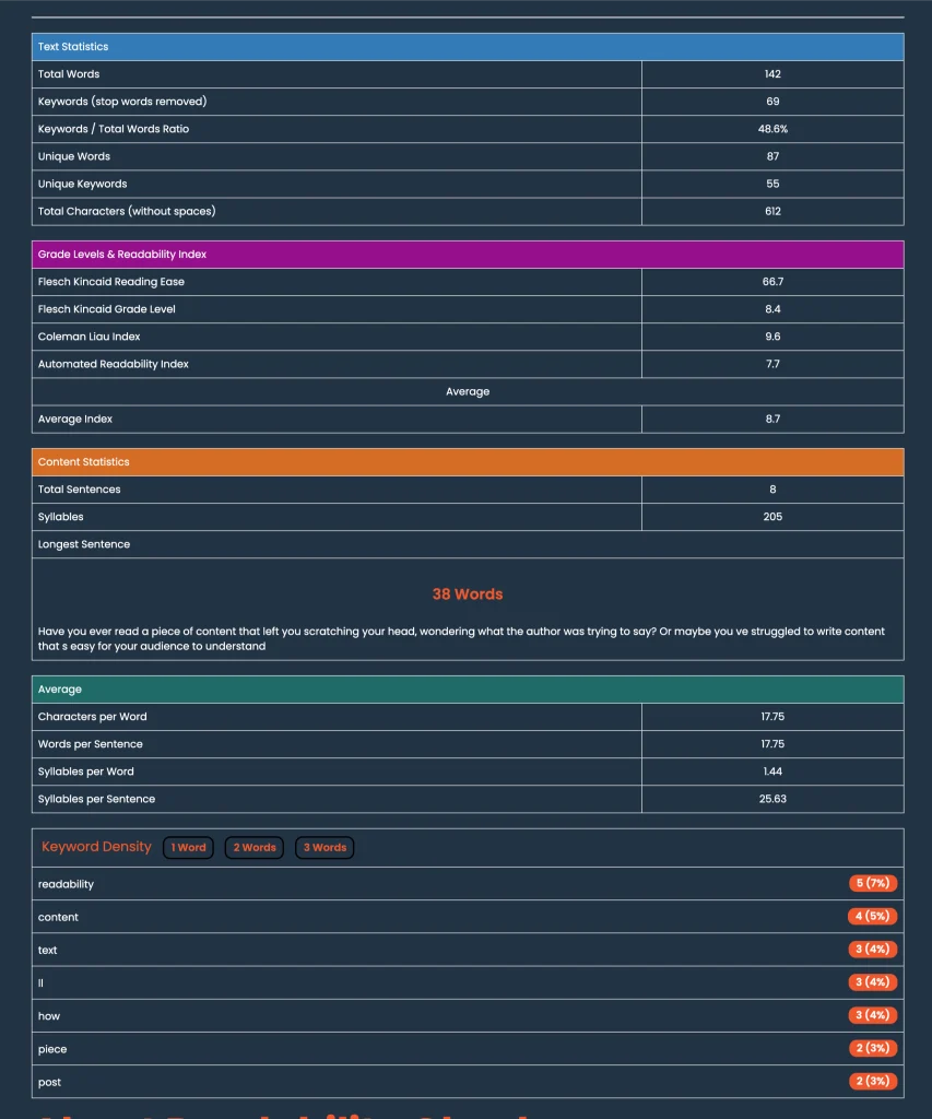 Audit Your Content for Readable Text for SEO & Beyond (Actionable Tips) 8 Audit Your Content for Readable Text for SEO & Beyond (Actionable Tips) 7