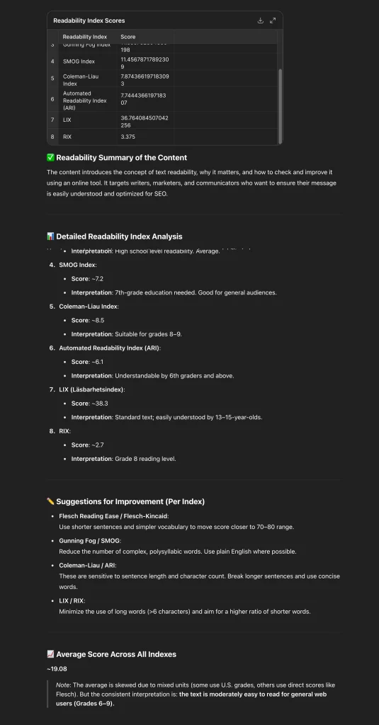 Audit Your Content for Readable Text for SEO & Beyond (Actionable Tips) 11 Audit Your Content for Readable Text for SEO & Beyond (Actionable Tips) 10