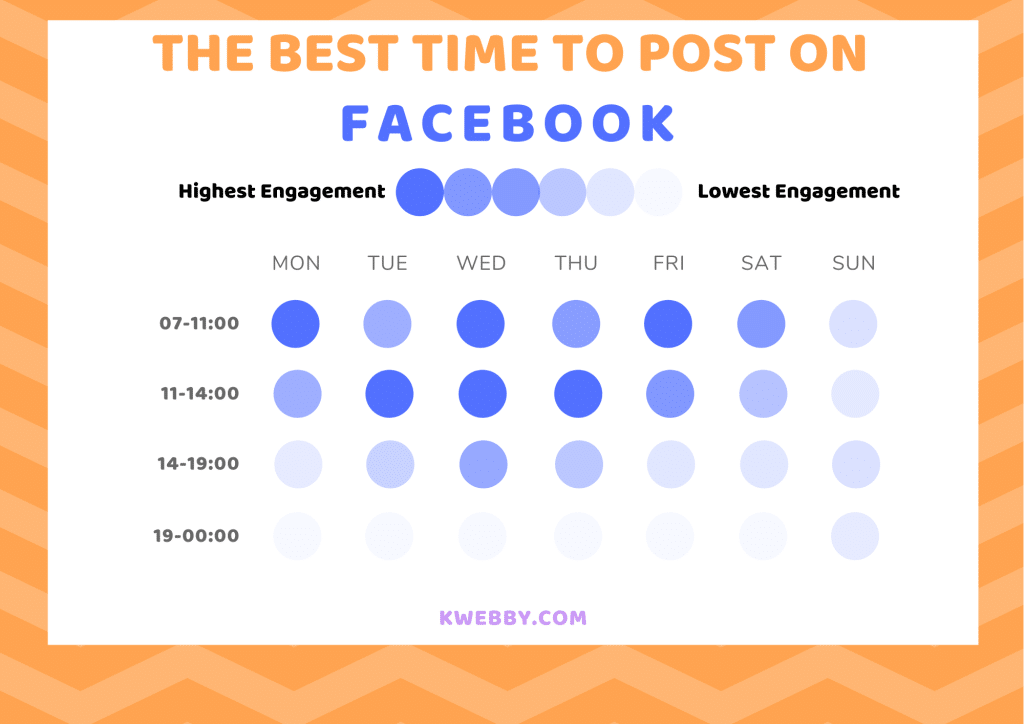 Best Time to Post on Social Media