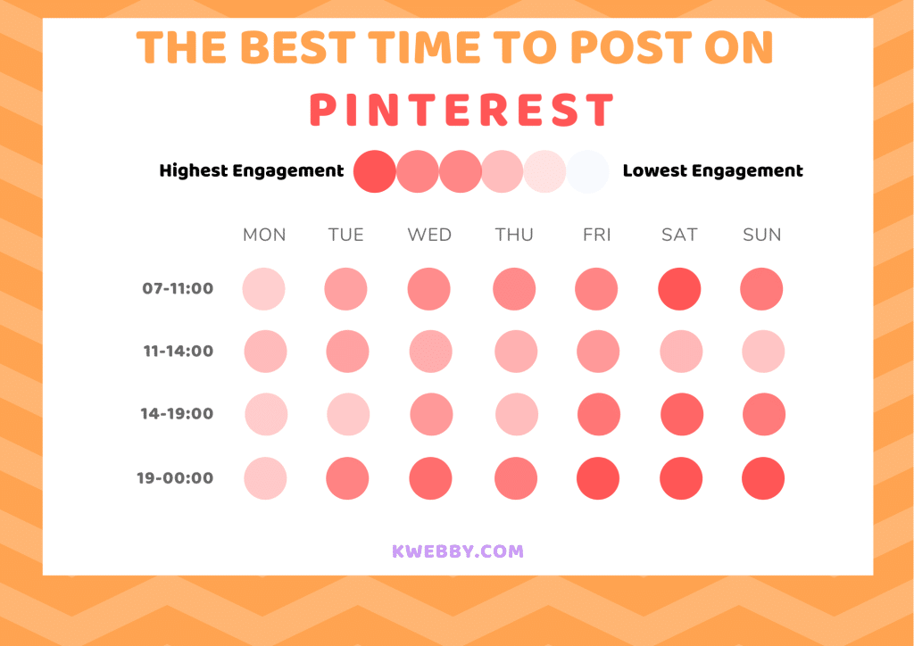 Best Time to Post on Social Media